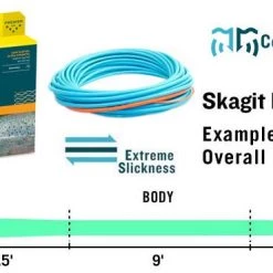 RIO Products RIO Skagit Max Shooting Head 650 Grain