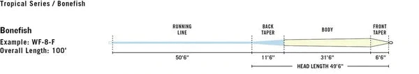 RIO Products RIO Bonefish Floating Line WF9F 2 RIO Products RIO Bonefish Floating Line WF9F - Image 2
