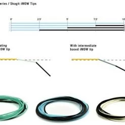 RIO Products RIO InTouch Skagit IMOW Tips Medium 5ft Int/5ft