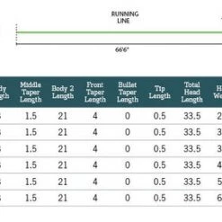 RIO Products RIO Leviathan Sink Tip Line 26ft 600 Grain