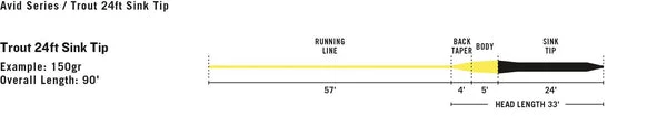 RIO Products RIO Avid Sink Tip Fly Line 24ft 300 Grain 8WT 2 RIO Products RIO Avid Sink Tip Fly Line 24ft 300 Grain 8WT - Image 2