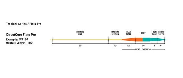 RIO Products RIO DirectCore Flats Pro Floating Line WF6F 1 RIO Products RIO DirectCore Flats Pro Floating Line WF6F